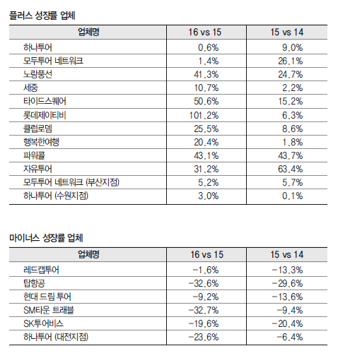 에디터 사진